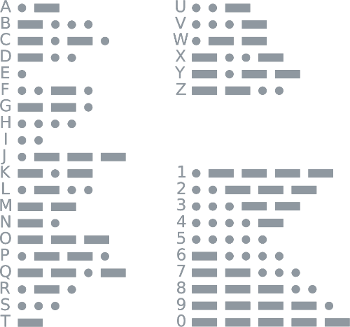 Morse code chart